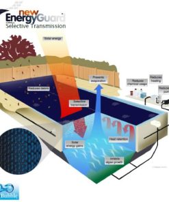 Alternative view of POOL SOLAR HEATING STANDARD GEOBUBBLE COVER 400 MICRON 8mX4m